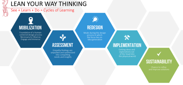 A blue hexagon with the words " way thinking " in it.